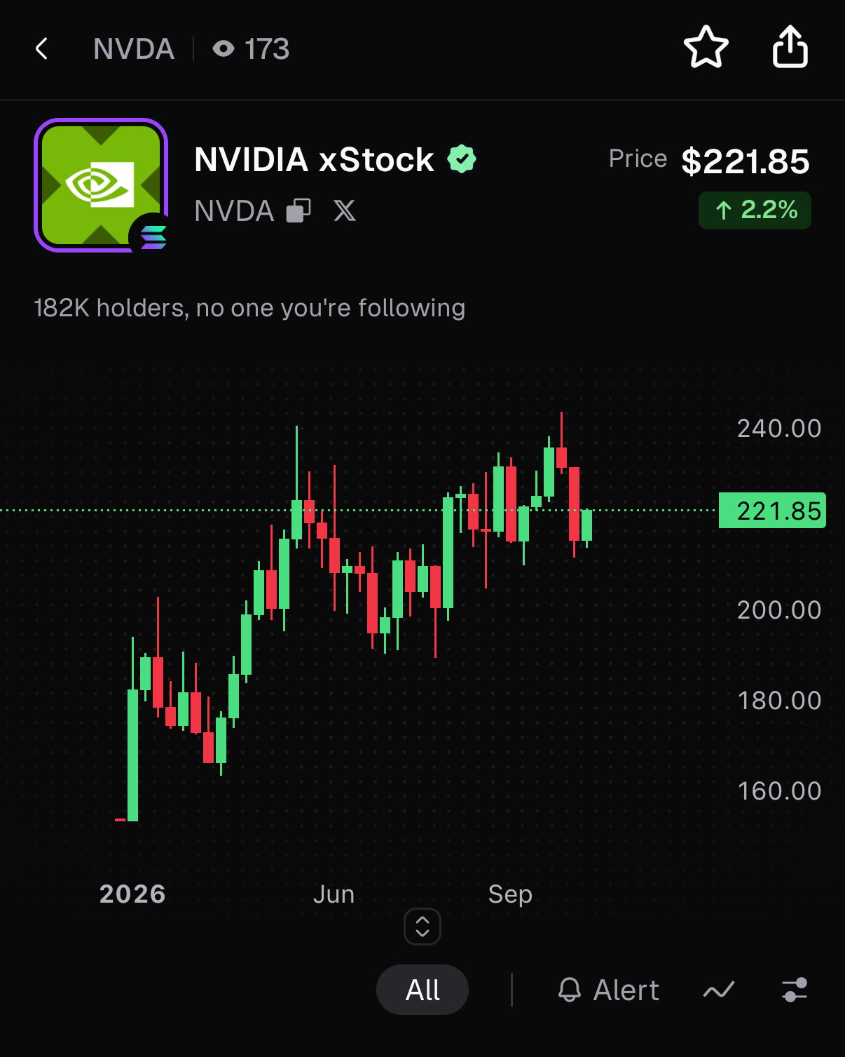 NVIDIA xStock page on pump.fun with verified badge and price chart